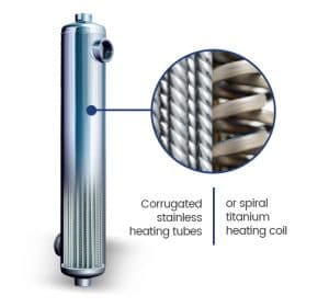 B-Line Heat Exchangers