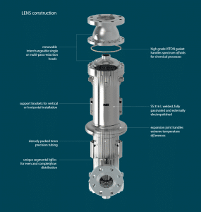 LENS Heat Exchanger