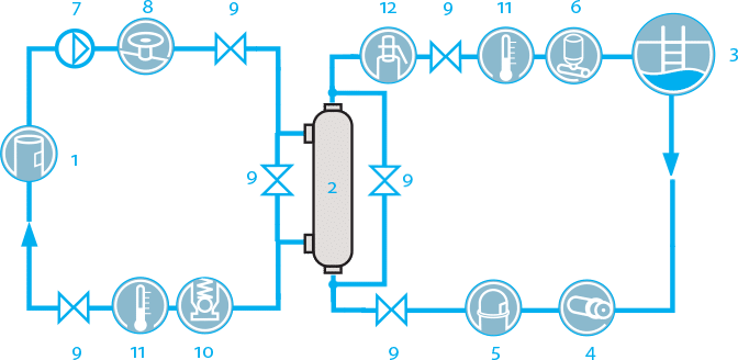 Pool Heat Exchangers