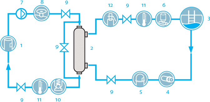 Pool Heat Exchangers