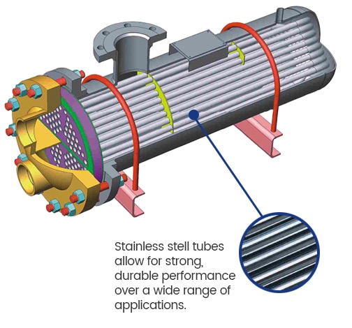 PW Heat Exchanger - AIC