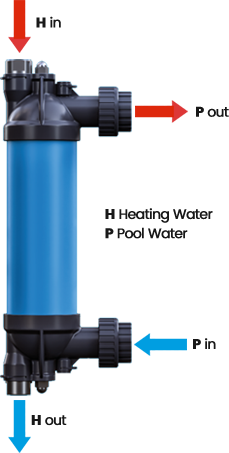 C-Line Heat Exchanger