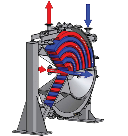 Spiral Heat Exchangers - AIC