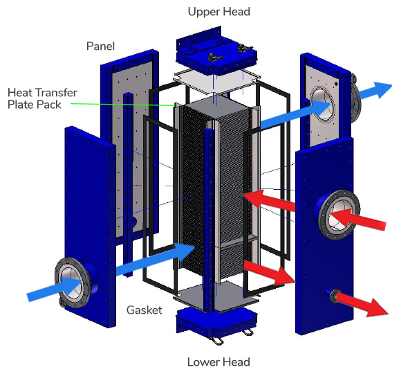 Plate Block Heat Exchangers