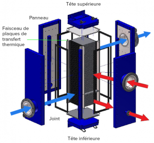 Plate Block Heat Exchanger