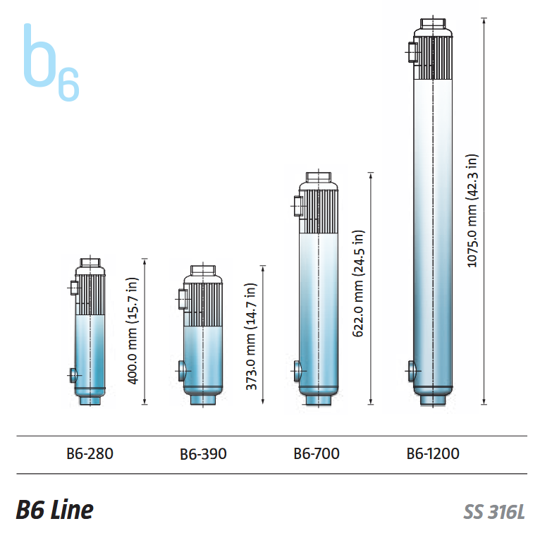 AIC B6-Line heat exchanger sizes from B6-250 to B6-1000 with dimensions