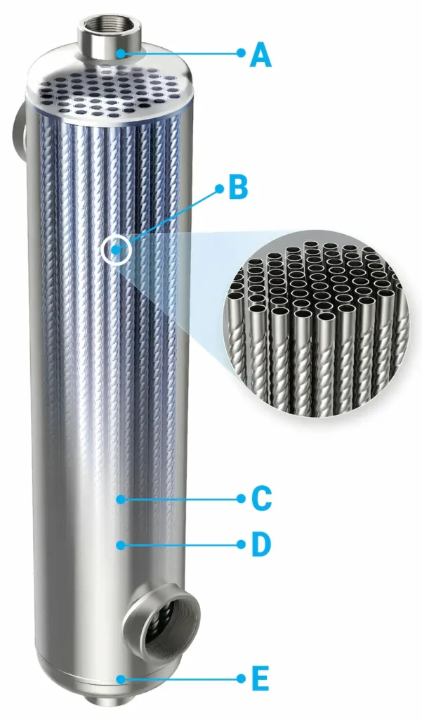 AIC B-Line heat exchanger with labelled parts and a tube bundle close-up