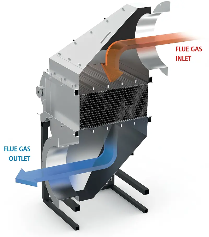 Cutaway of an AIC E-Line economizer showing flue gas flow through the heat exchanger