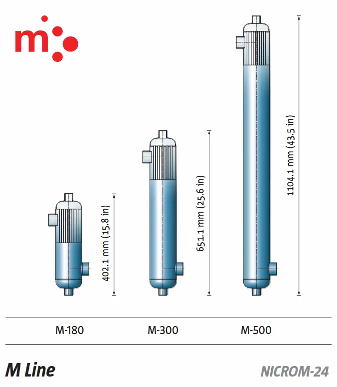 AIC M-Line heat exchanger sizes M-100, M-300 and M-500 with dimensions